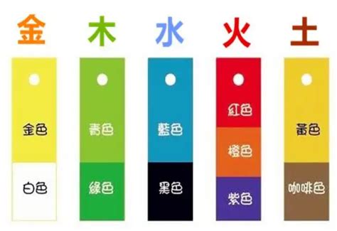 銀色屬五行|【銀色屬五行】銀色屬五行哪一類？金還是水？解開五行選車顏色。